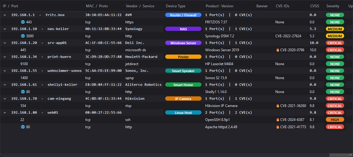 LANsentry scan tree with Device Type column showing Router, NAS, Smart Speaker, Smart Home, IP Camera and more